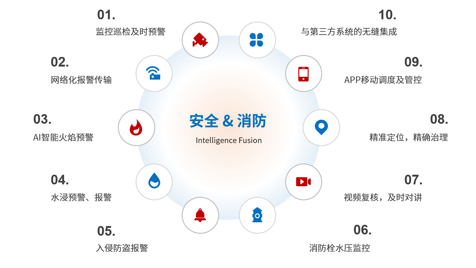 六合社区
