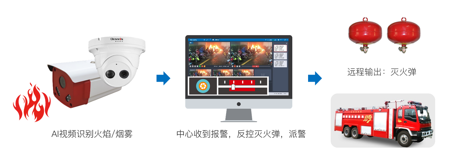 六合社区