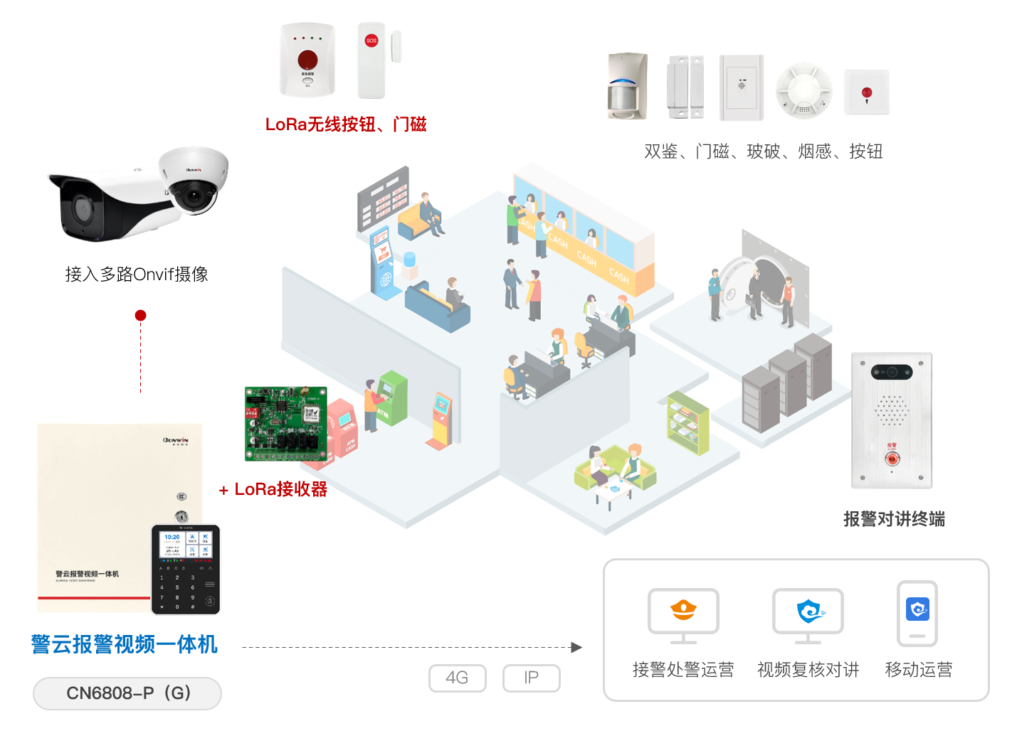 六合社区 六合社区