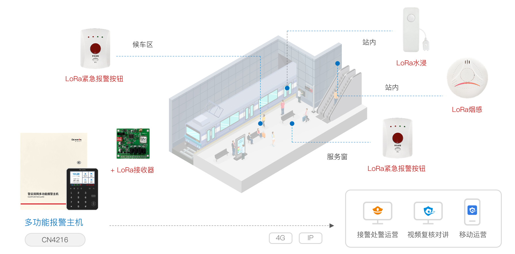六合社区