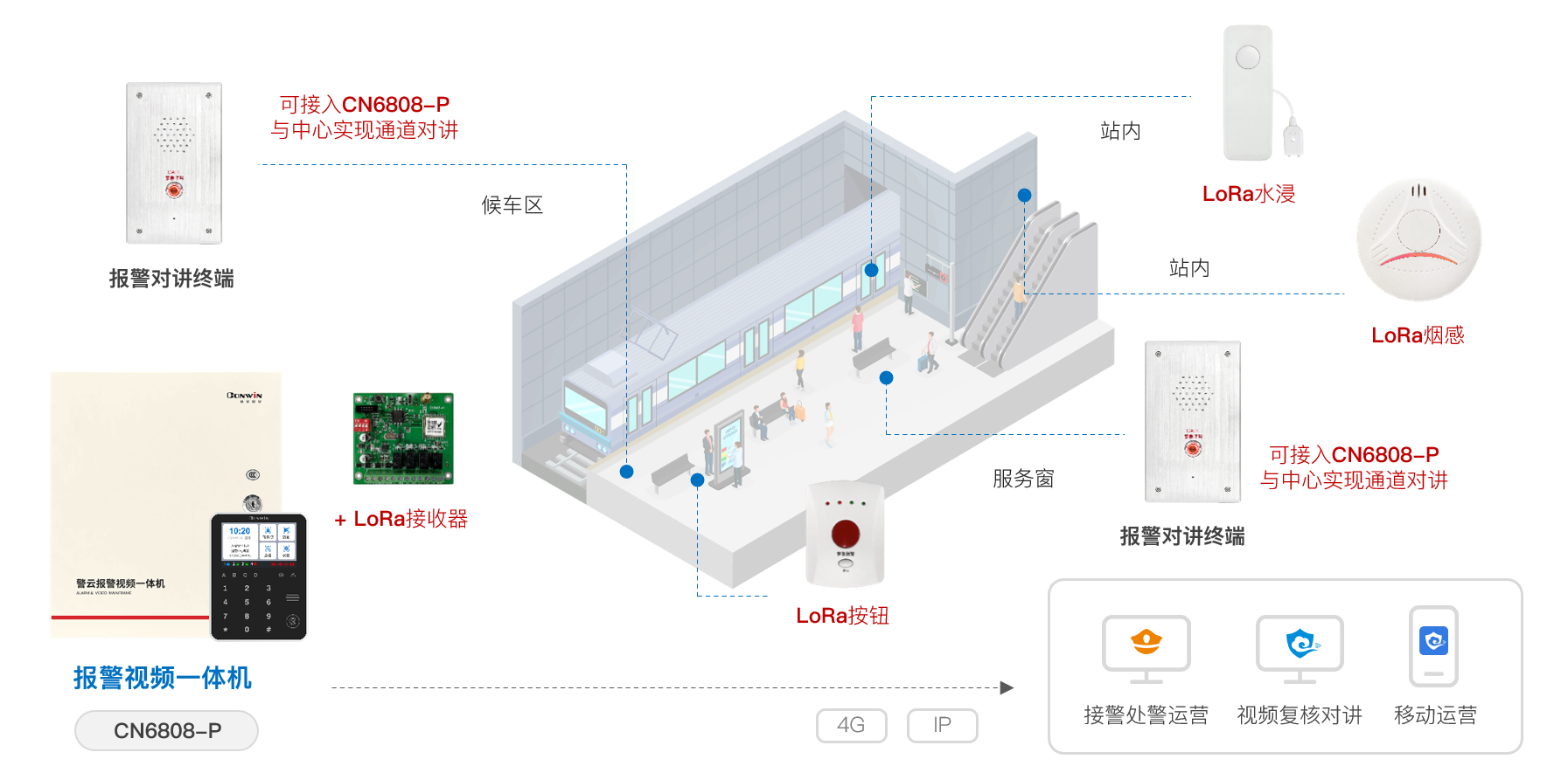 六合社区