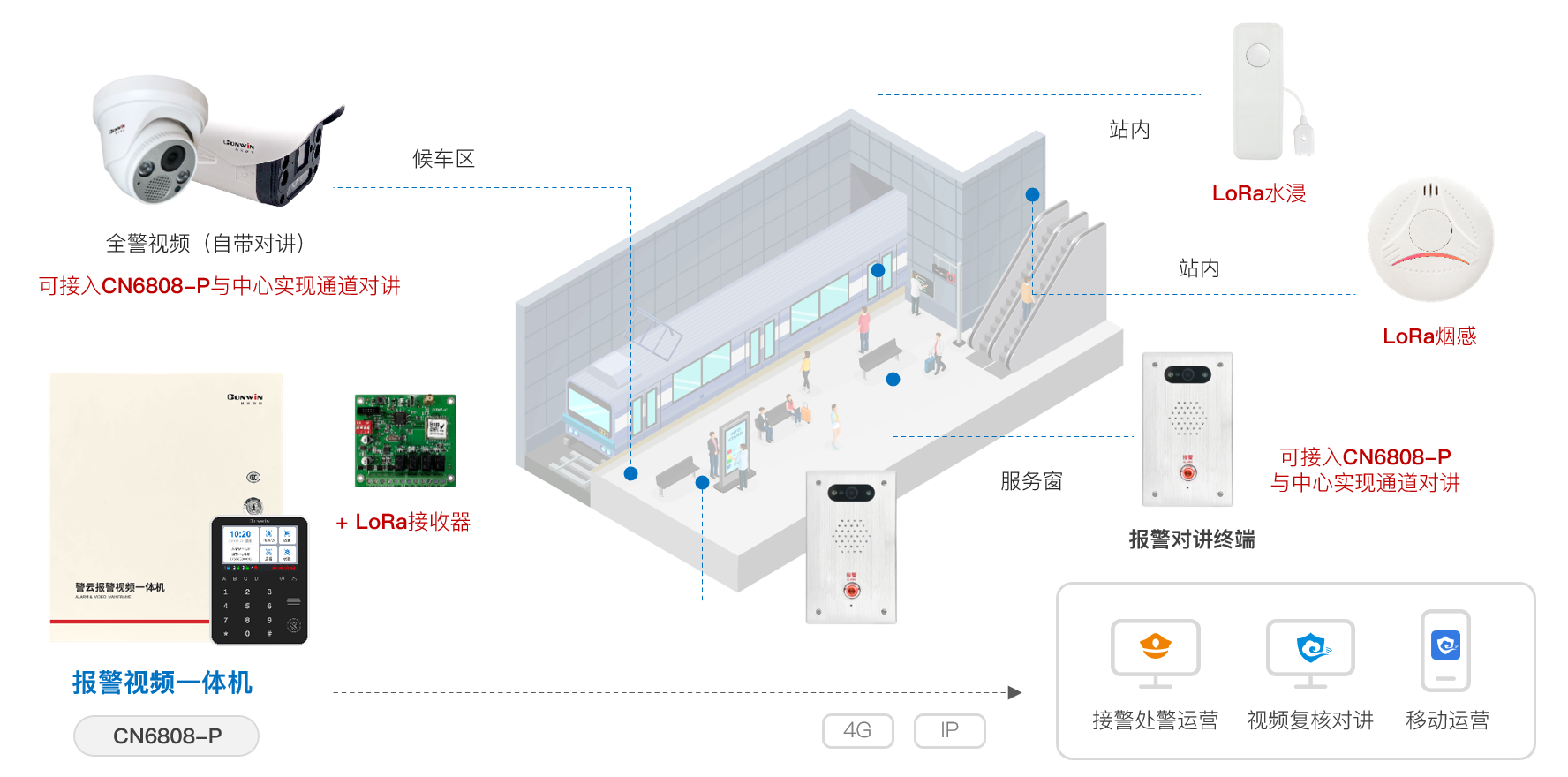 六合社区