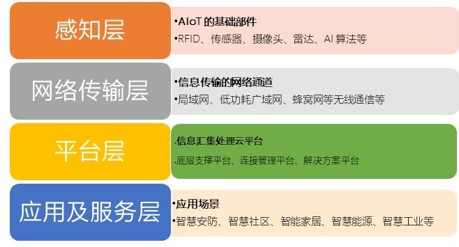 六合社区