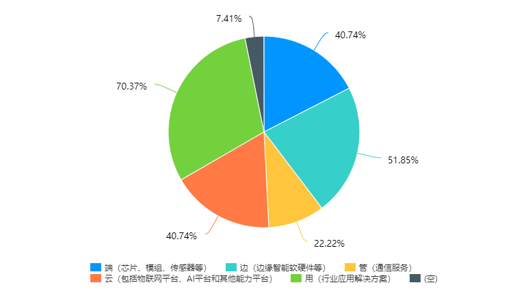 六合社区