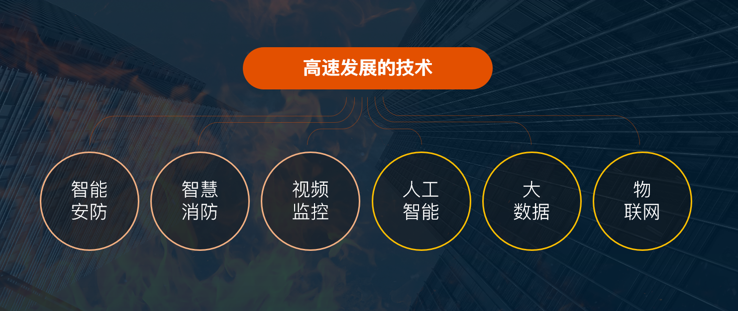 六合社区