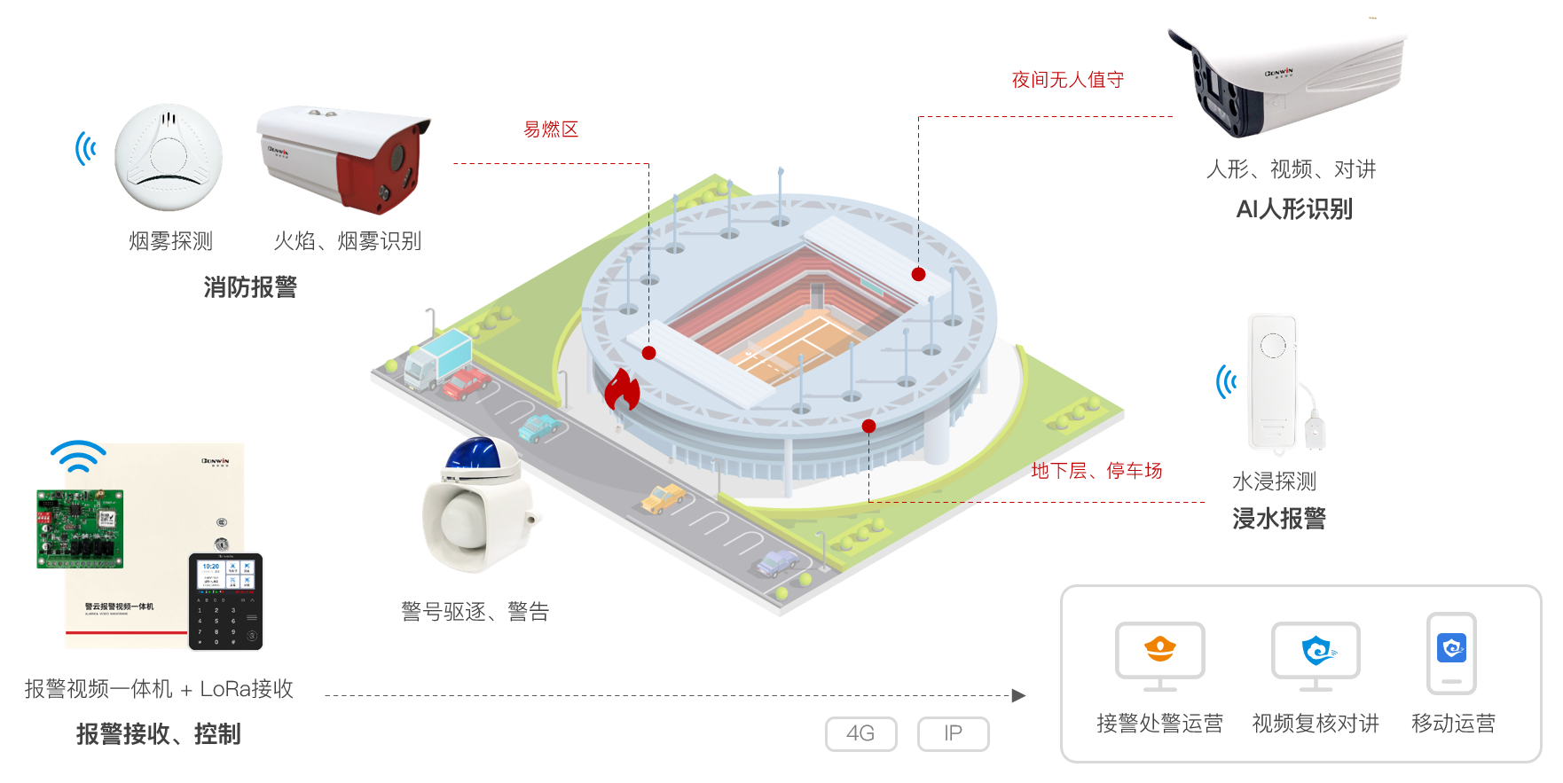 六合社区
