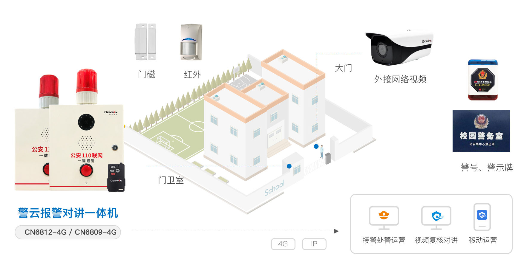 六合社区