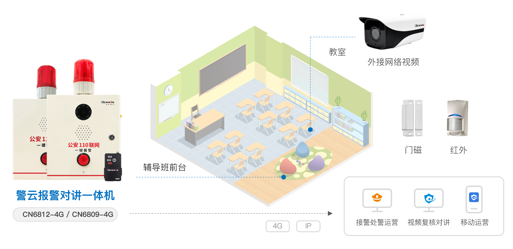 六合社区