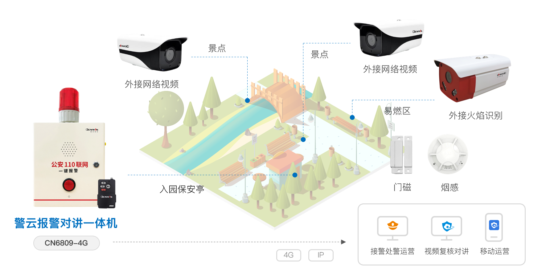 六合社区 六合社区