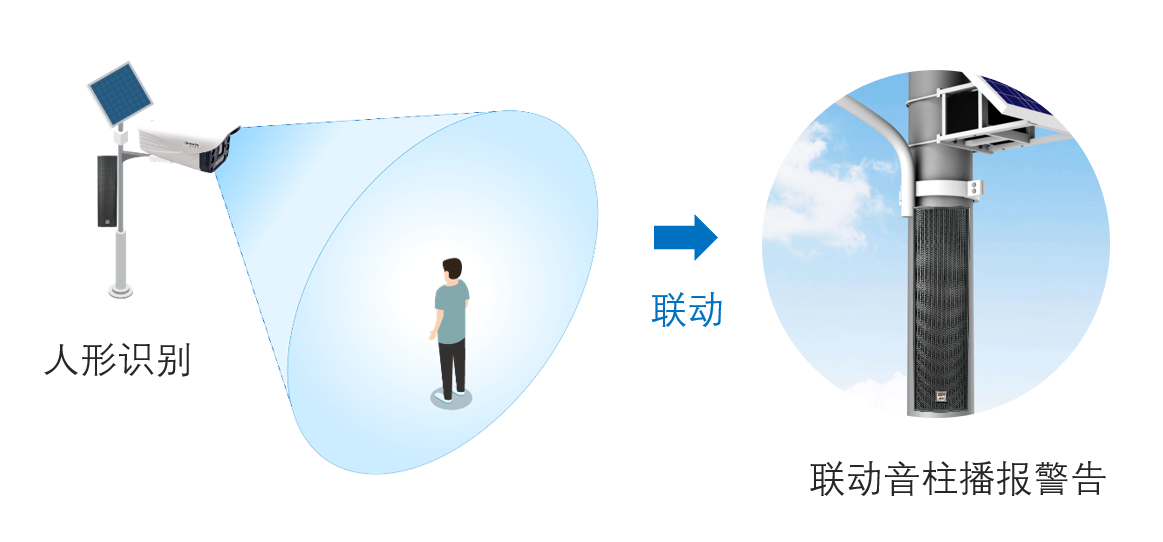 六合社区 六合社区