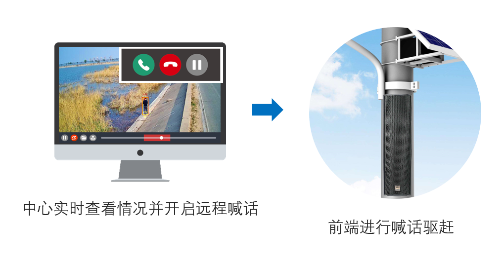 六合社区 六合社区