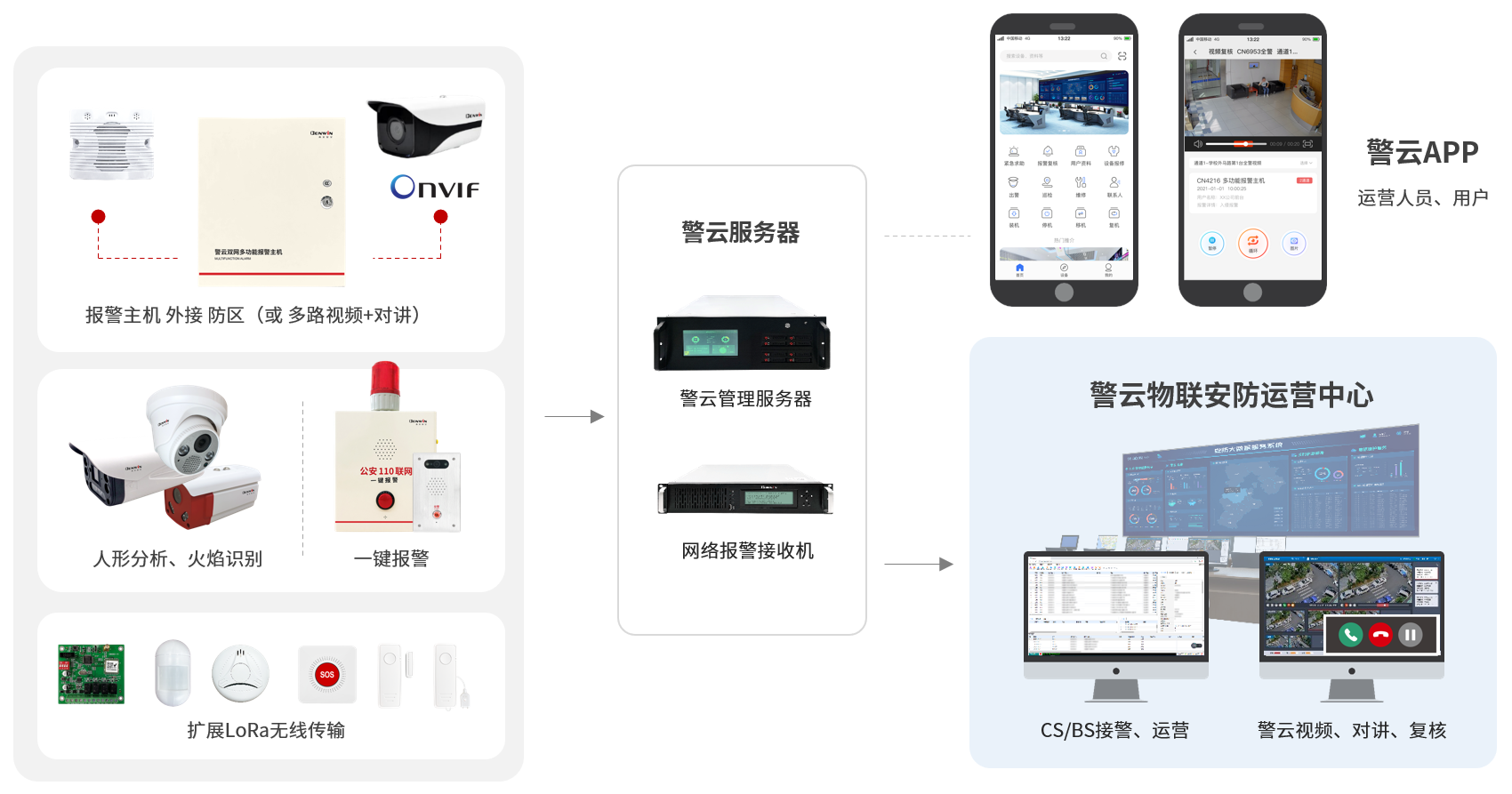 六合社区