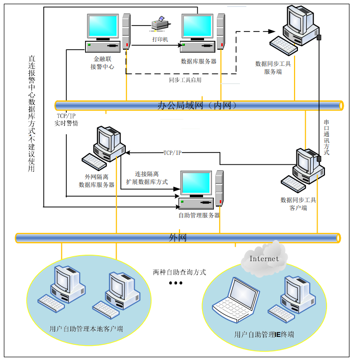 六合社区