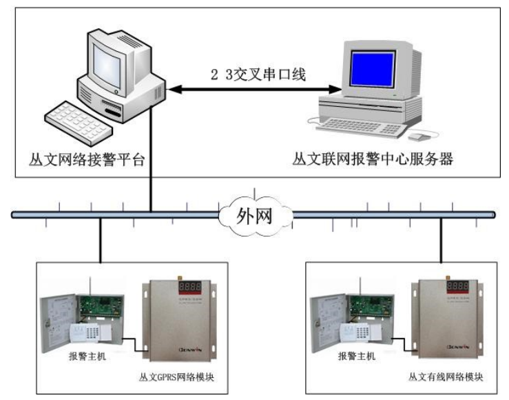 六合社区