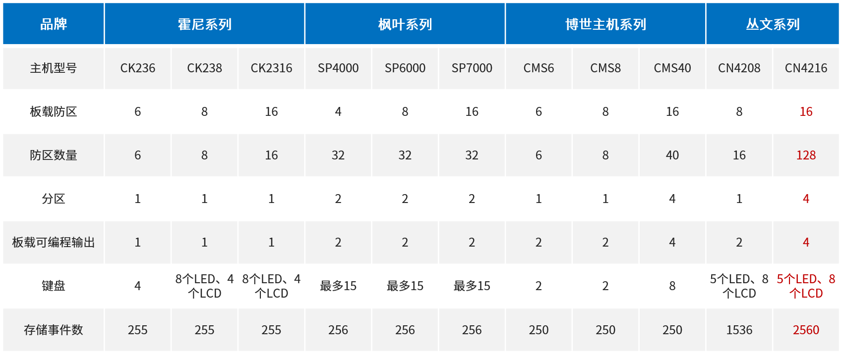 六合社区