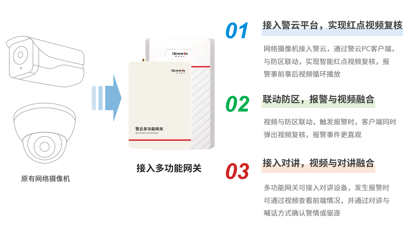 六合社区