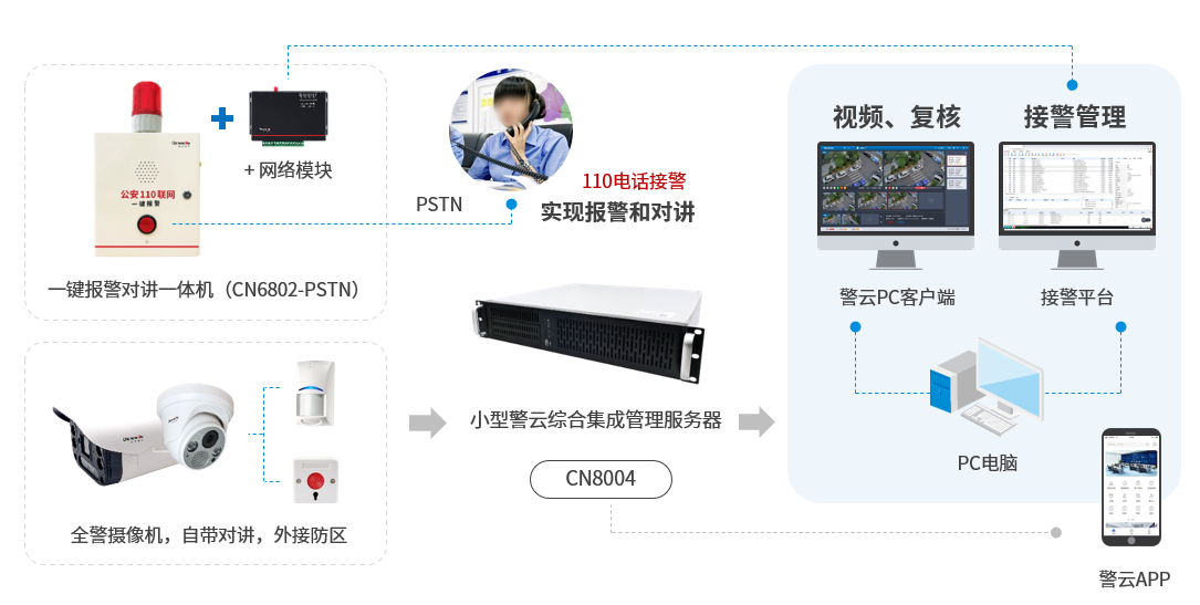 六合社区