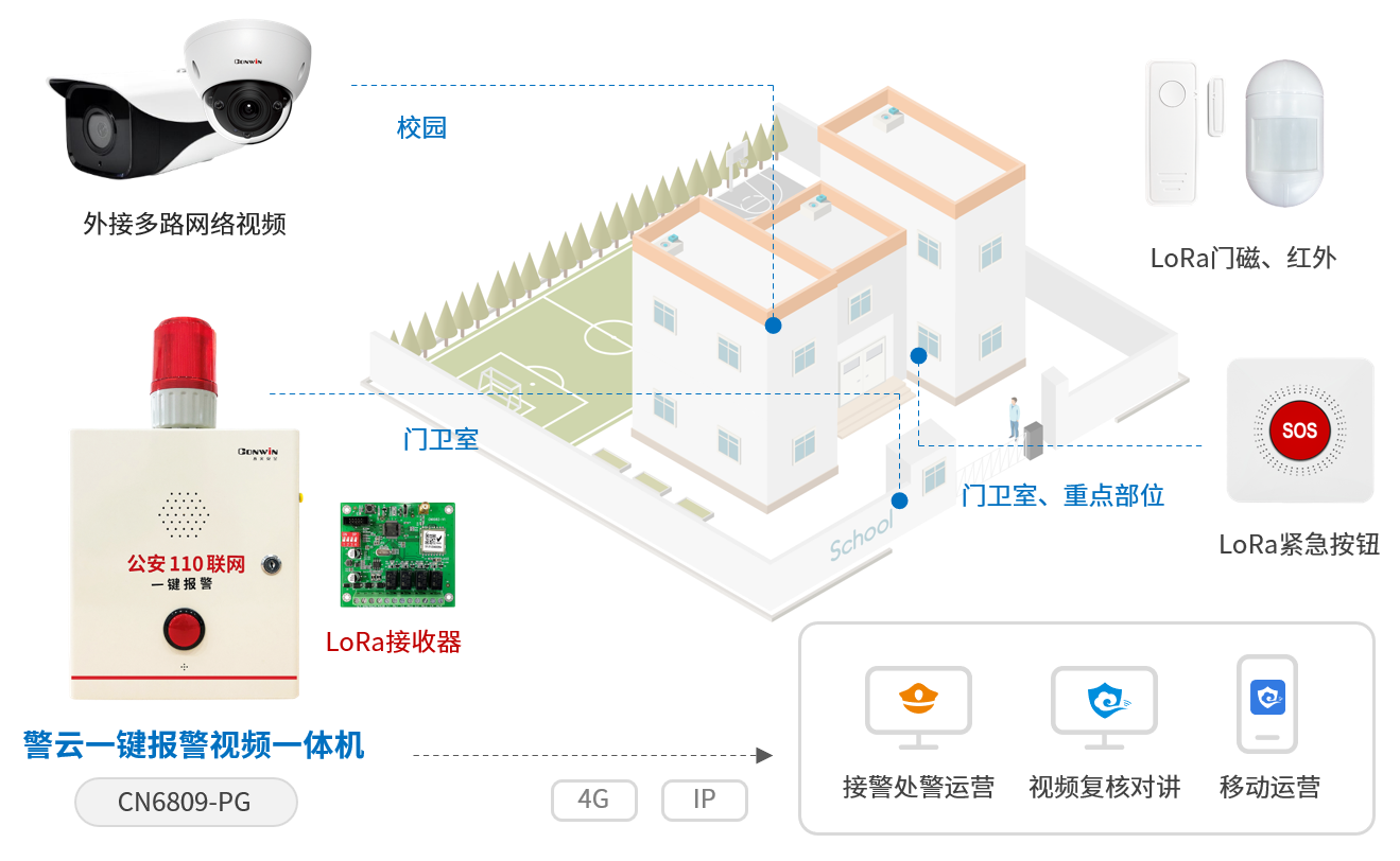 六合社区