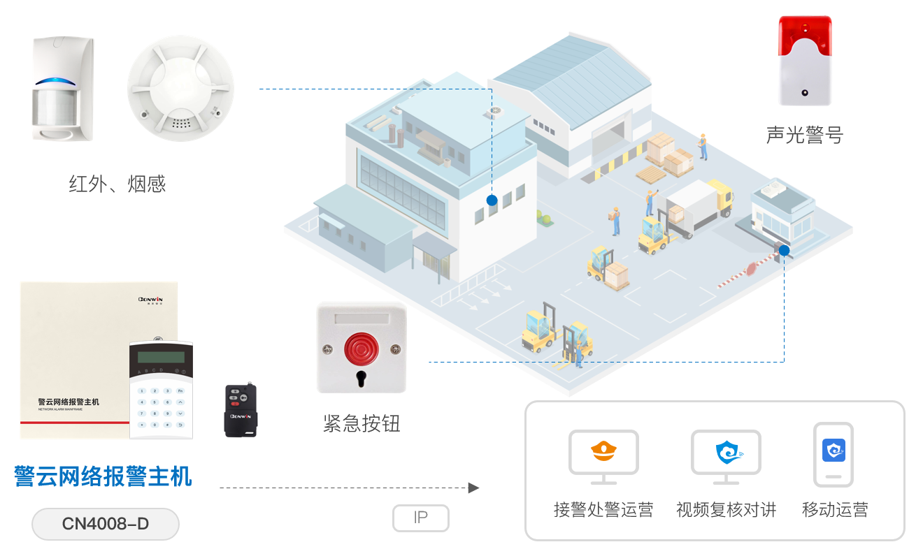 六合社区