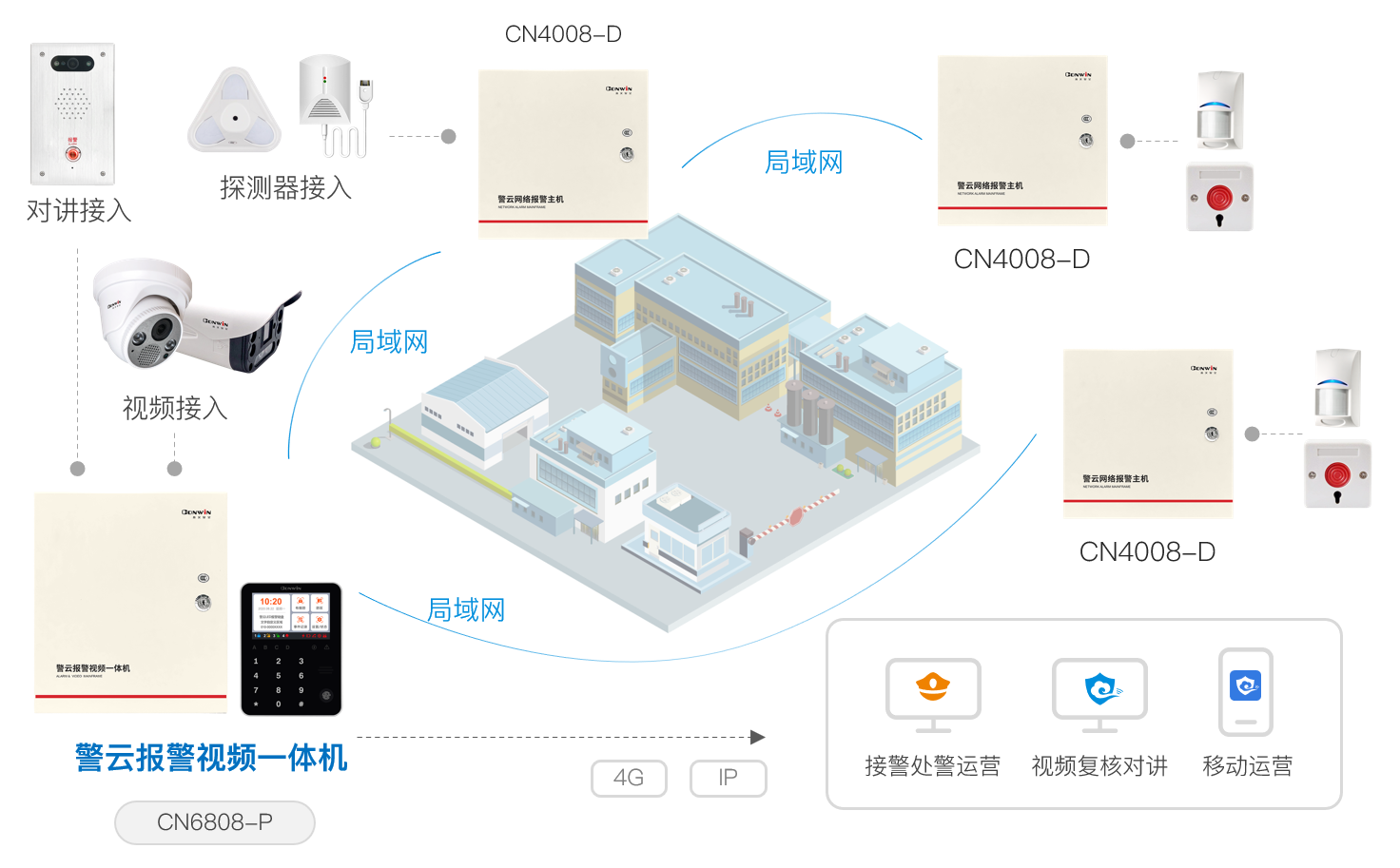 六合社区