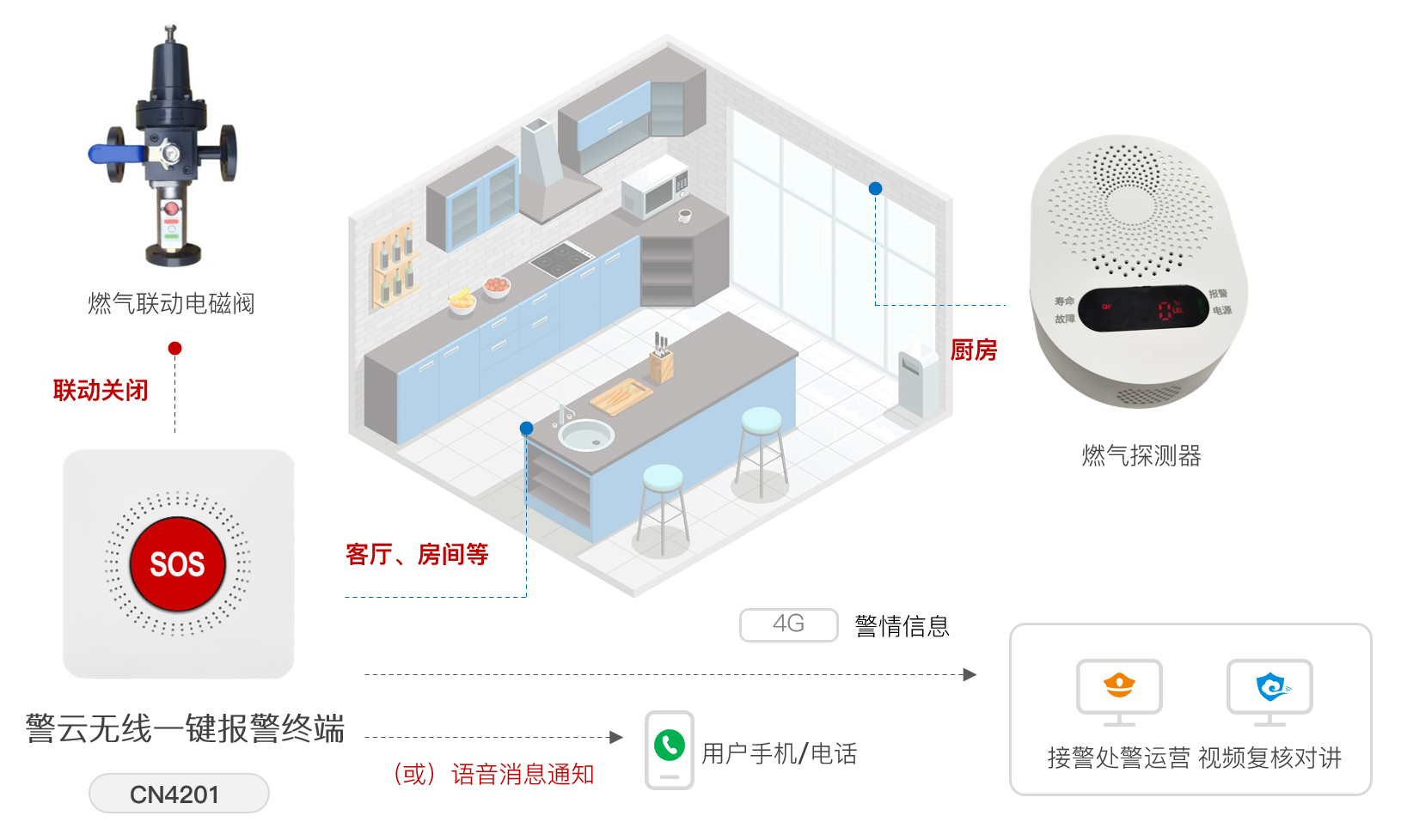 六合社区