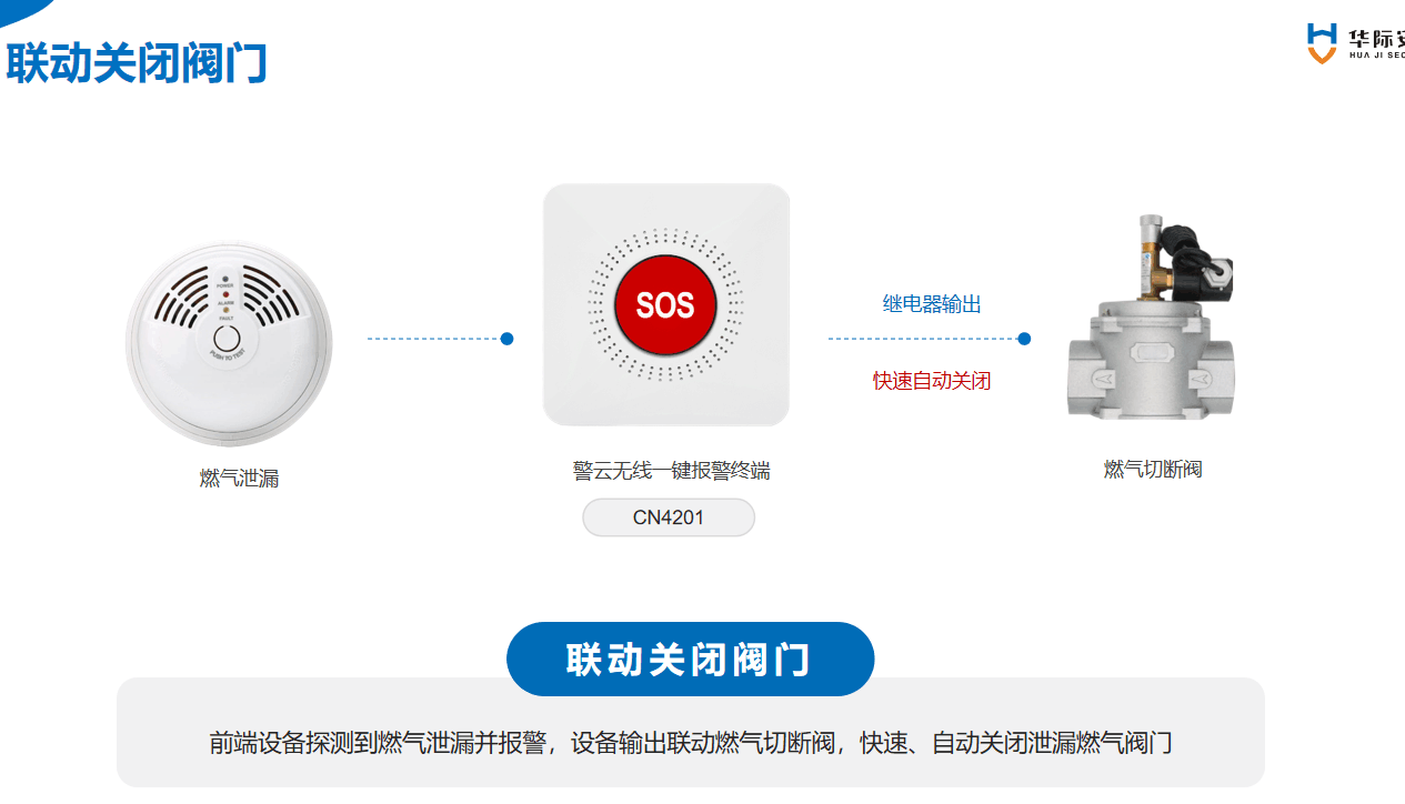 六合社区 六合社区