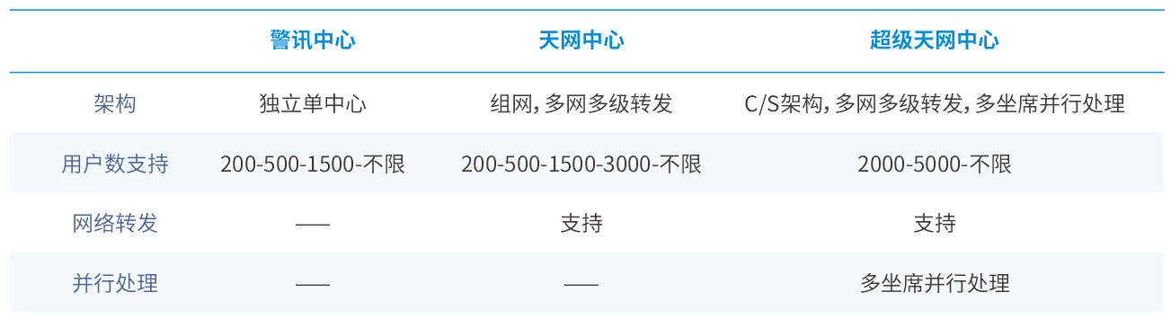 六合社区
