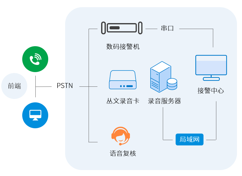 六合社区