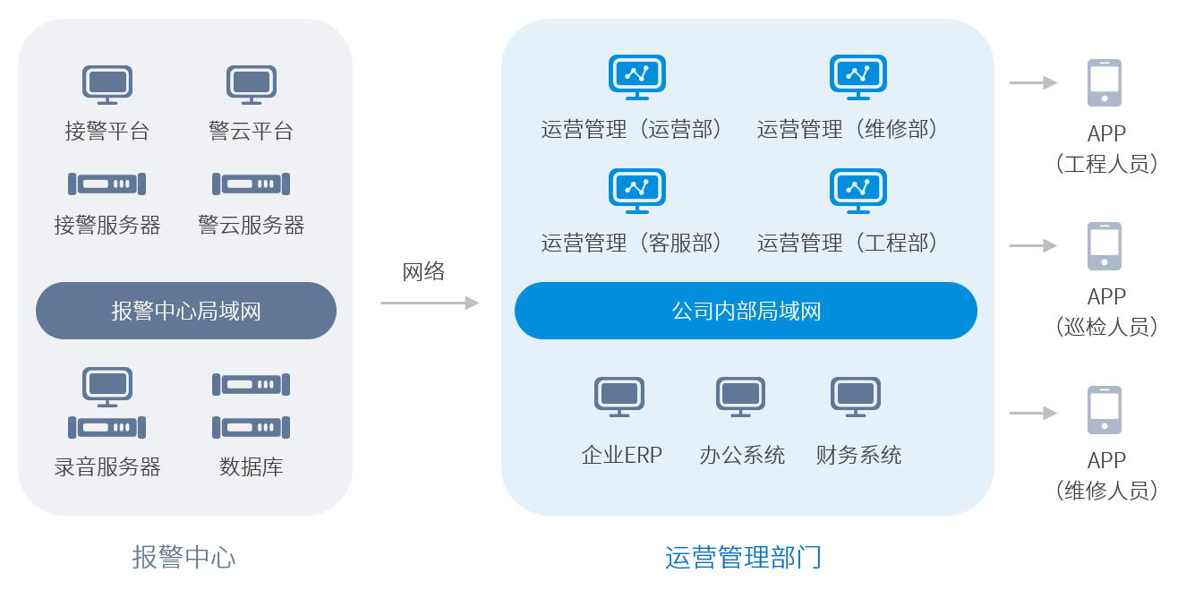 六合社区