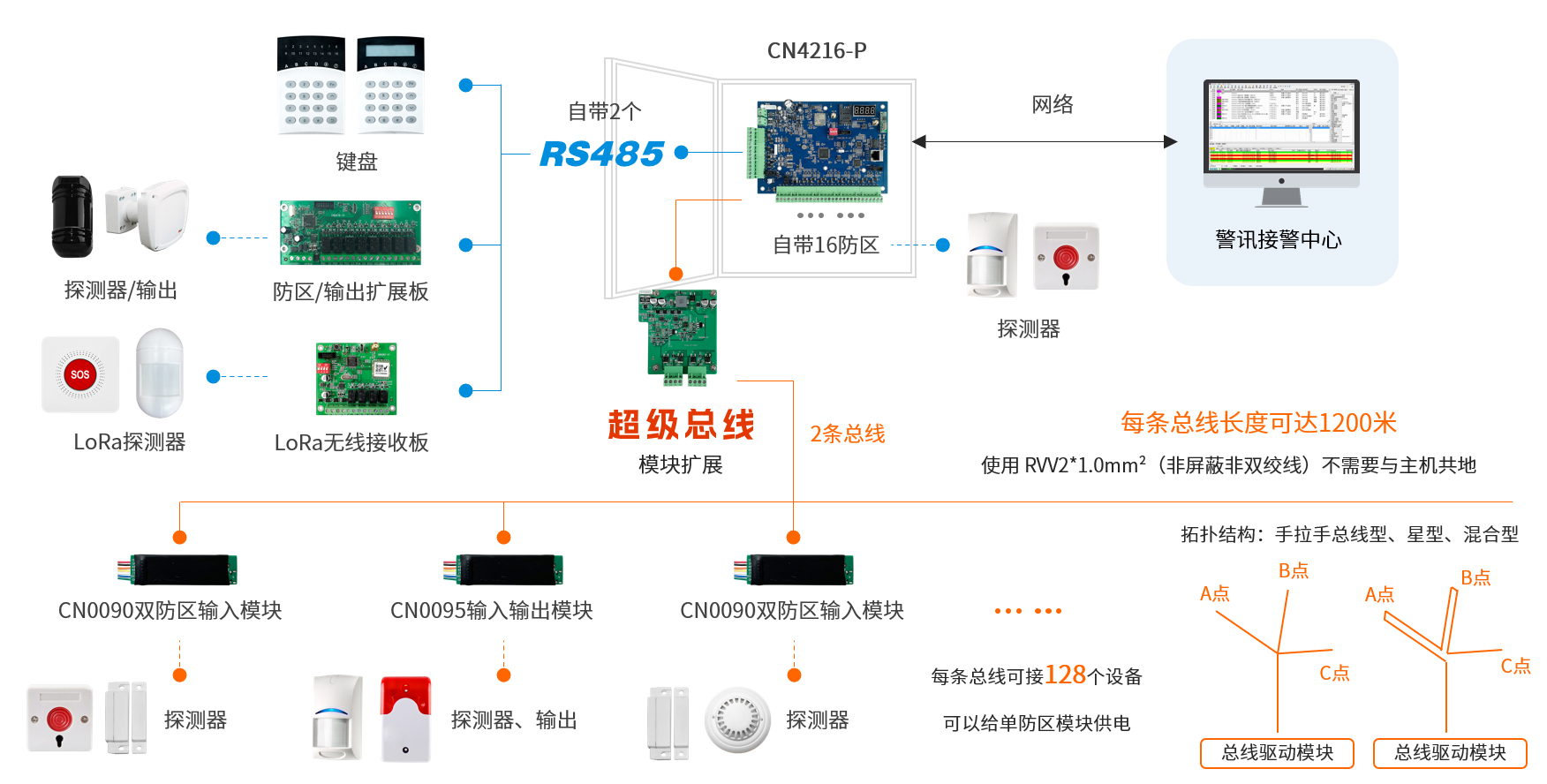 六合社区