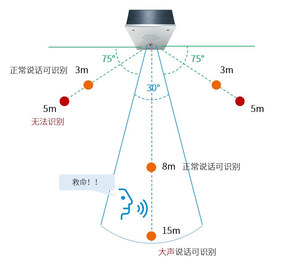 六合社区