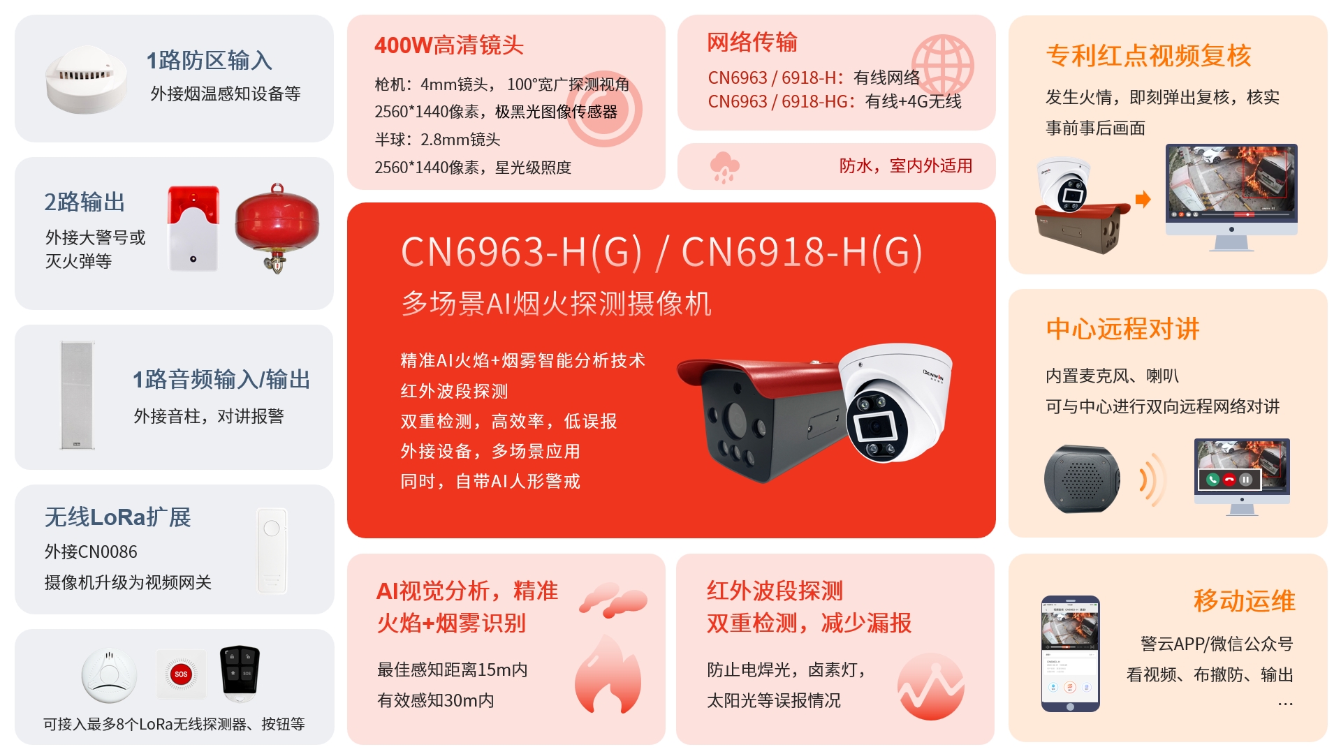 六合社区