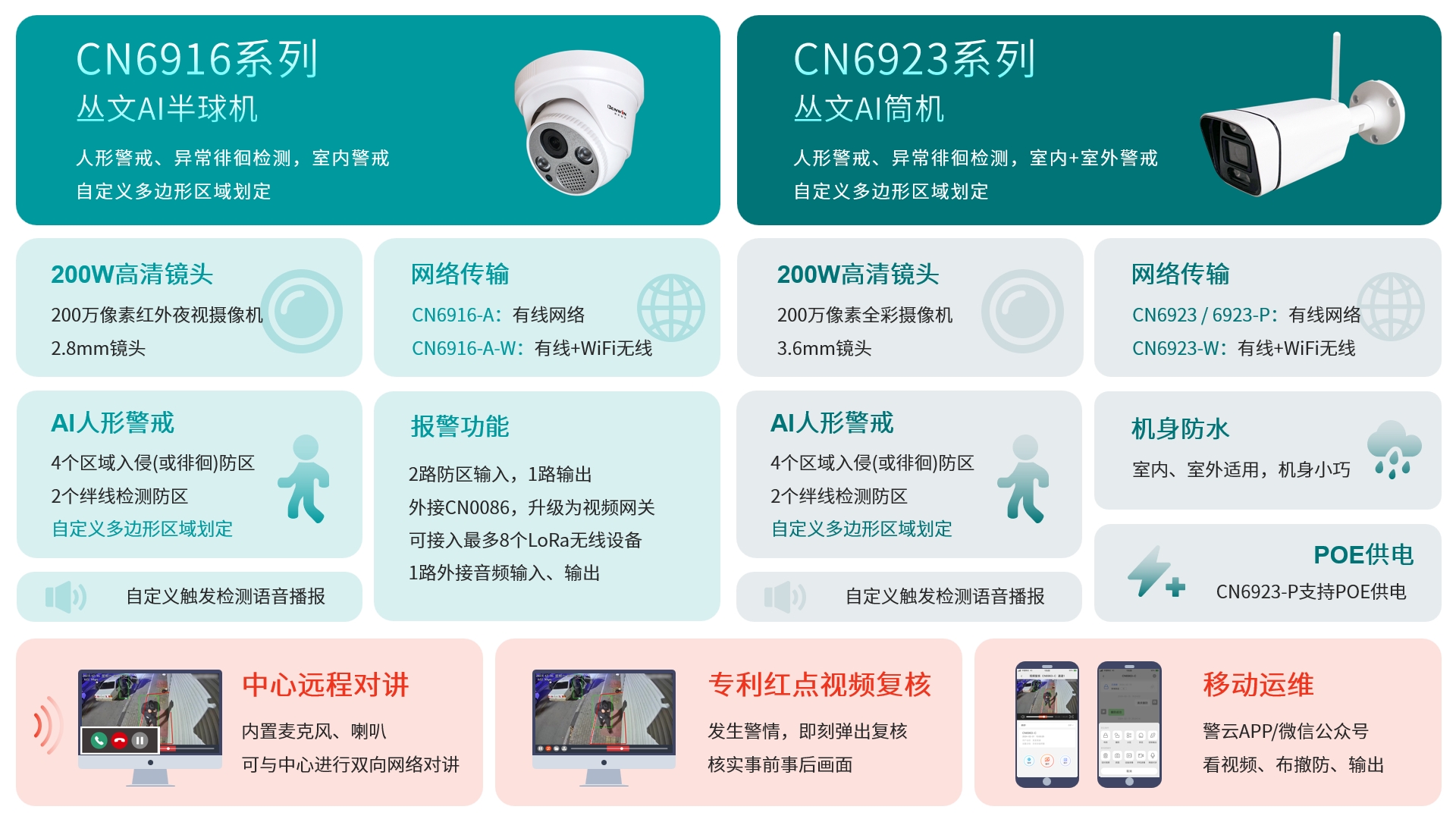 六合社区