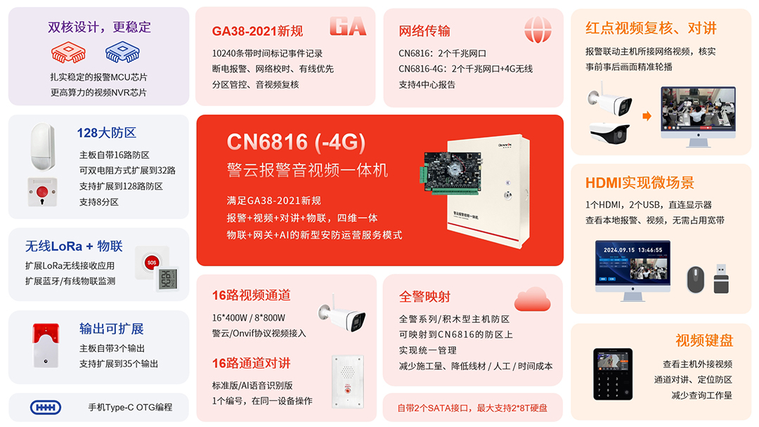 六合社区