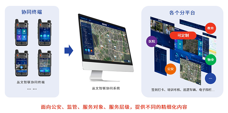 六合社区