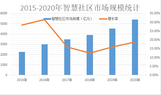 六合社区