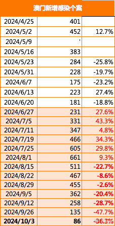 新澳門精準內(nèi)部資料免費,實地應(yīng)用實踐解讀_PPI50.169任務(wù)版