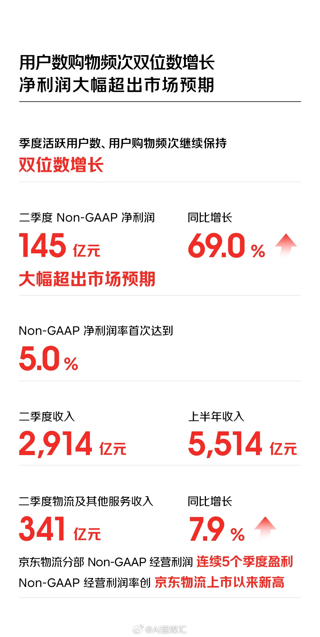 京東最新財(cái)報(bào)詳解，業(yè)績(jī)?cè)鲩L(zhǎng)邏輯與未來(lái)展望分析