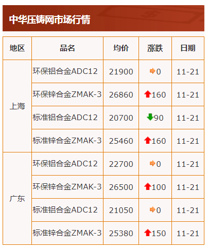 電解鋅最新價格揭秘，小巷中的隱藏價值