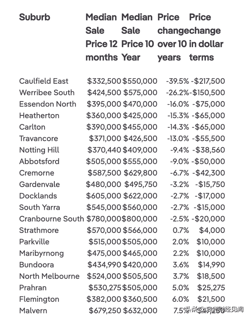 墨爾本最新房?jī)r(jià)走勢(shì)分析，市場(chǎng)趨勢(shì)與多元觀點(diǎn)解讀