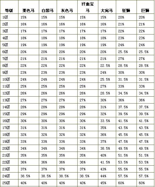 澳門馬會(huì)資料大全,數(shù)據(jù)驅(qū)動(dòng)決策_(dá)IRK23.103夢想版