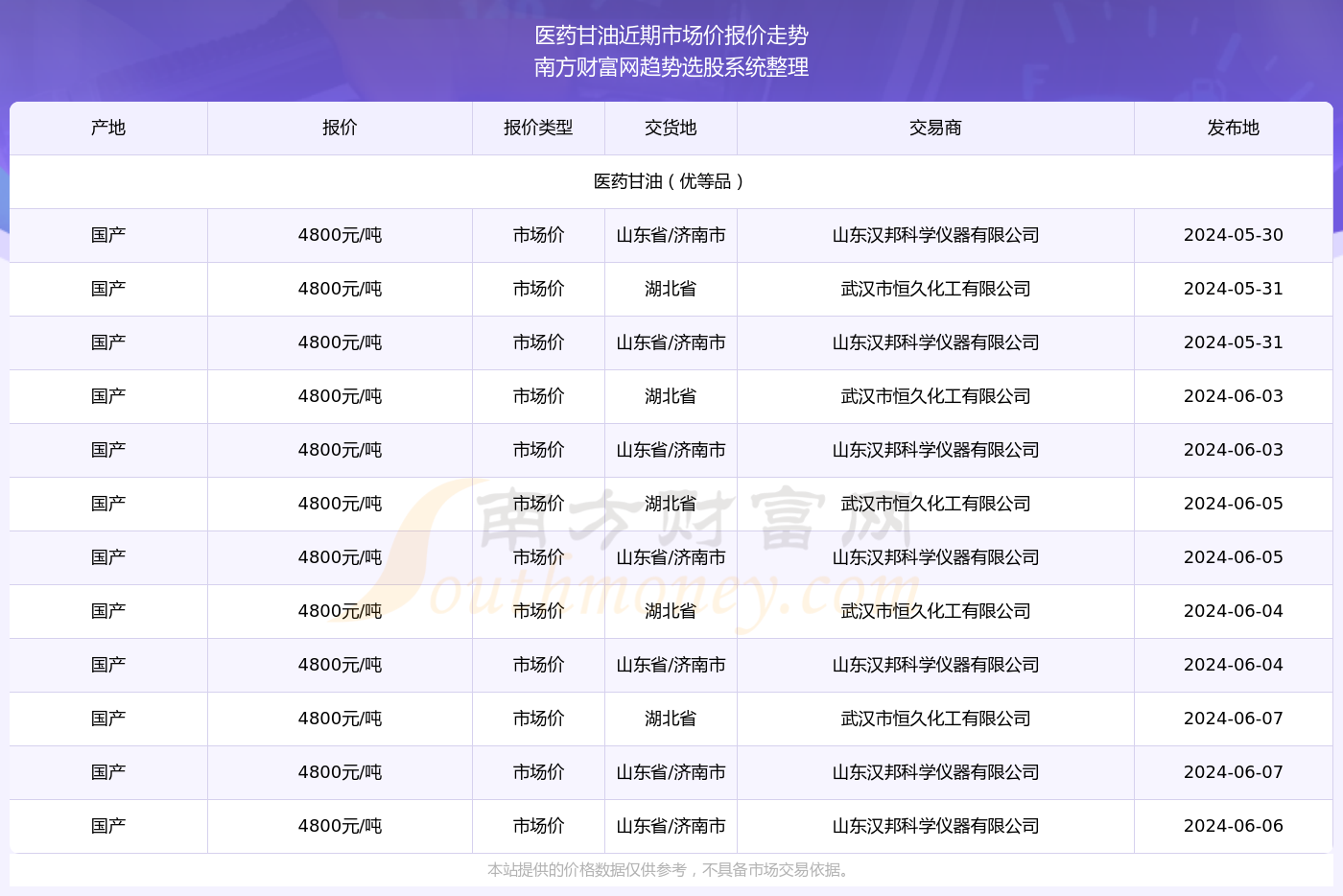 香港6合開(kāi)獎(jiǎng)號(hào)碼記錄2024年開(kāi)獎(jiǎng)結(jié)果查詢(xún),科學(xué)數(shù)據(jù)解讀分析_DFX27.836未來(lái)版