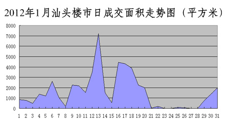 汕頭最新樓價，學習、變化與自信的舞步同步前行