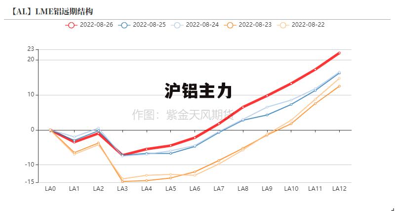 最新滬鋁指數(shù)變化，學習之旅中的自信與成就感之源