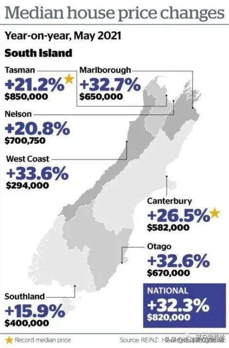 新西蘭最新房價探析，市場現(xiàn)狀、未來展望與房價走勢預(yù)測