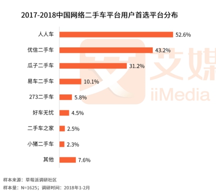 人人車最新融資進展，自信與成就感的快車道，駛向成功之路