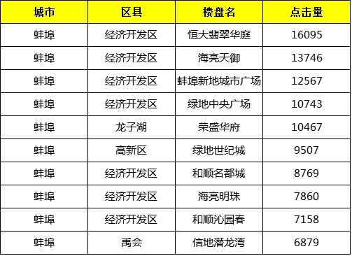 蚌埠樓盤最新動(dòng)態(tài)揭秘，巷弄深處的隱藏寶藏