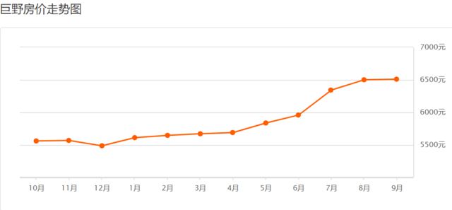 巨野最新房價(jià)，科技重塑居住夢想，開啟未來生活新篇章