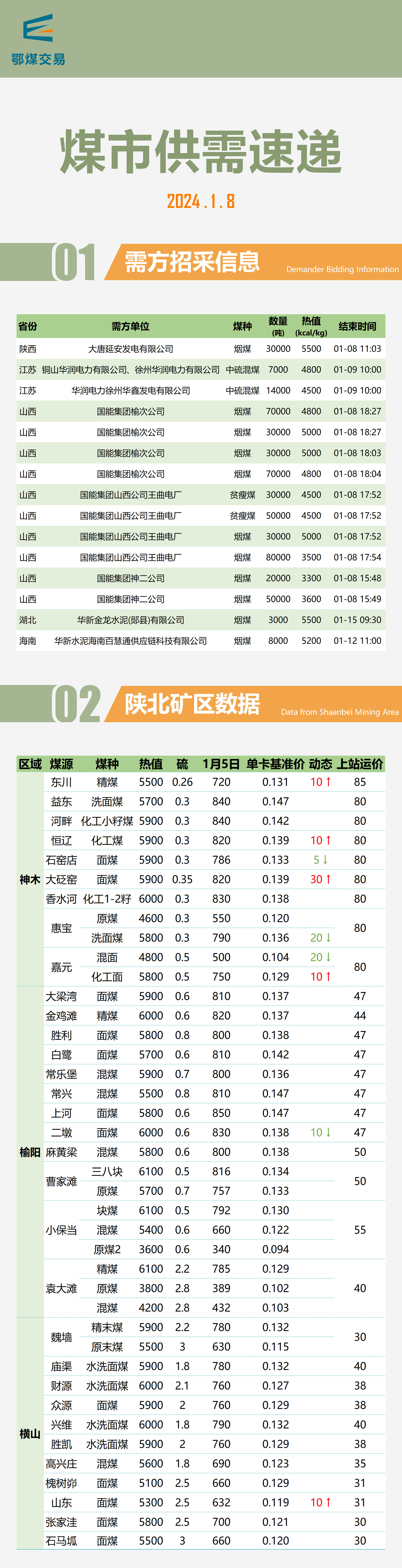 重磅推出，2024最新煤炭行情及科技產(chǎn)品介紹