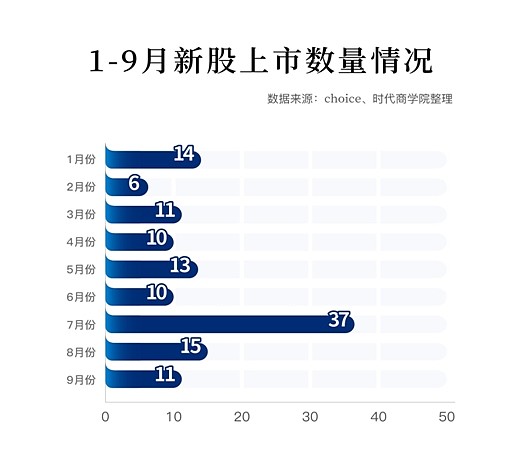 科技新星閃耀，新股走勢引領(lǐng)未來生活巨變